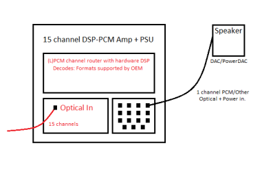 Digital Managed Audio System.png