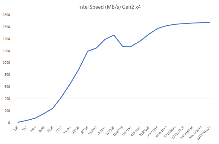 IntelPCIe