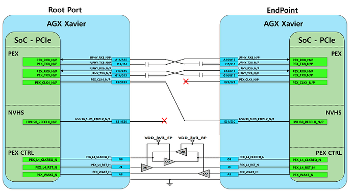 C1 EndPoint