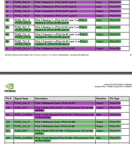 PCIE3