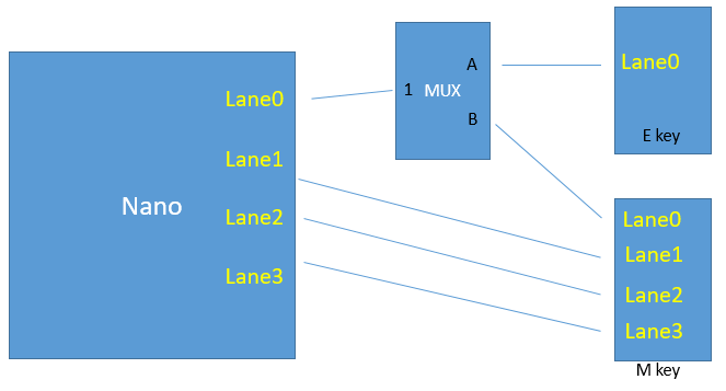 Topology