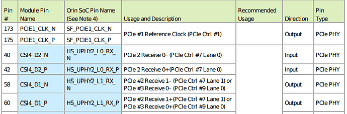 PCIE_Pinmux