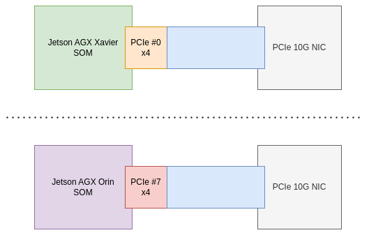 Jetson_PCIe_to_NIC