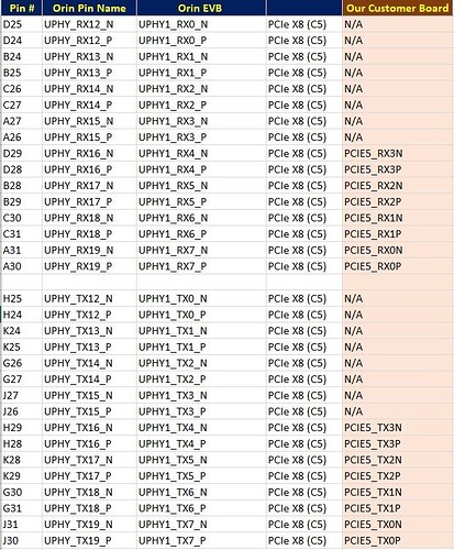 Orin_PCIe_pin.remap